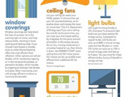 Ways To Save Energy In The Living Room