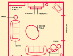 Feng Shui Arrangement For Your Living Room