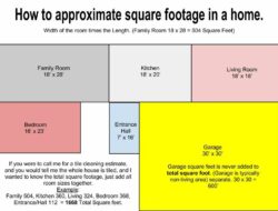 How To Measure A Living Room In Square Feet