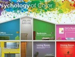 Living Room Color Psychology