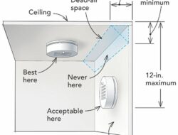 Where To Put Smoke Alarm In Living Room