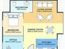 How Many Lumens Living Room