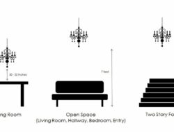 Height Of Living Room Chandelier