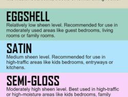 What Sheen Paint For Living Room