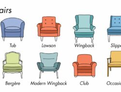 Types Of Living Room Seating