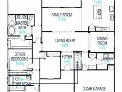What Is The Average Square Footage Of A Living Room