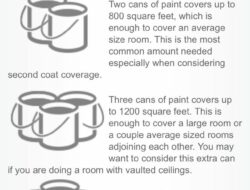 How Much Paint Do I Need For A Living Room